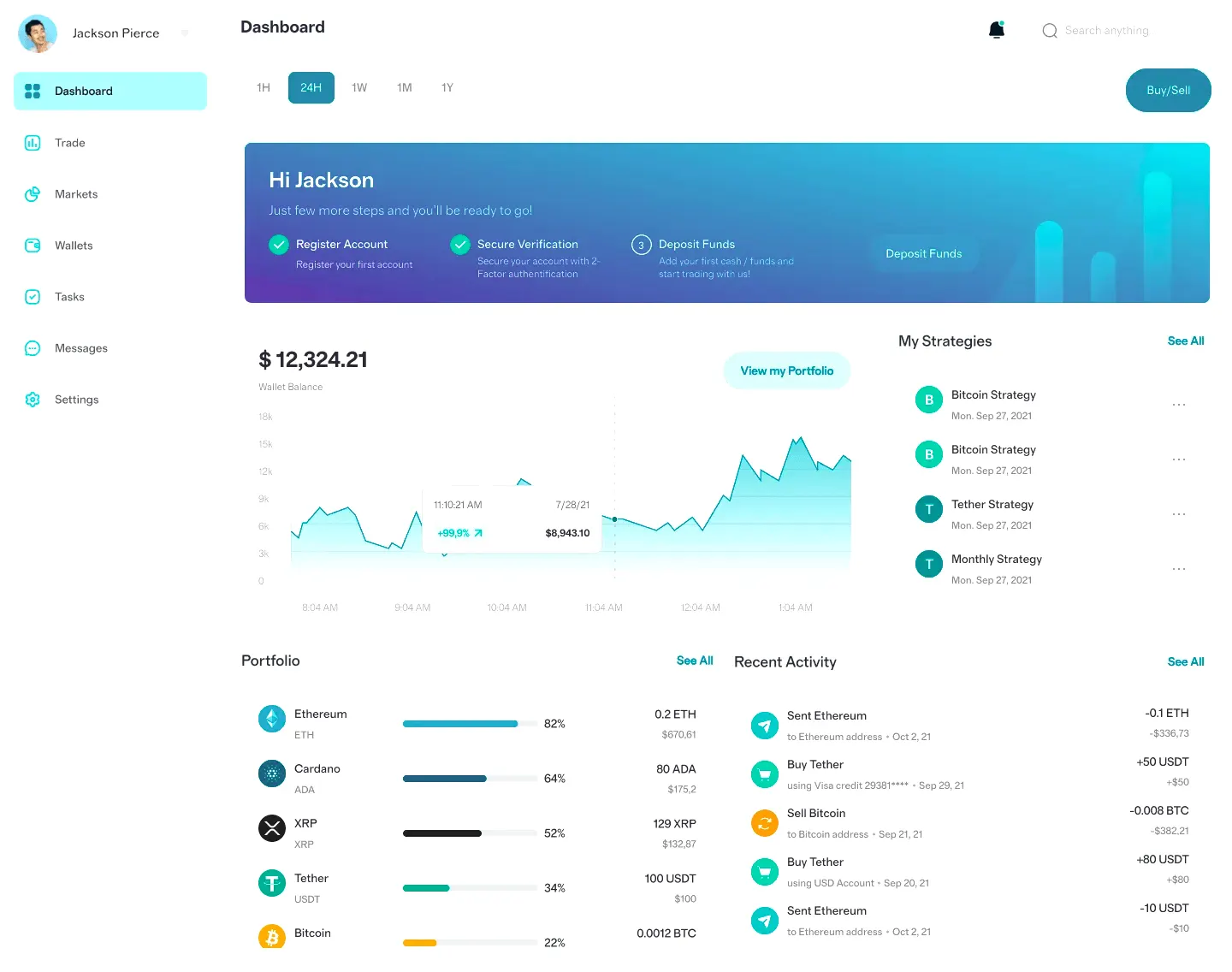 Gorld Ordex yapay zeka trading